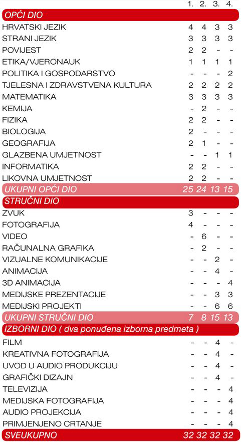 plan_i_program_medijski_tehnicar